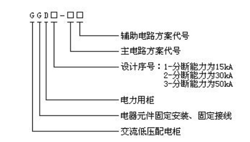 低壓柜GGD型交流低壓開關設備